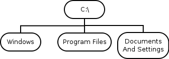 filesystem-windows.png