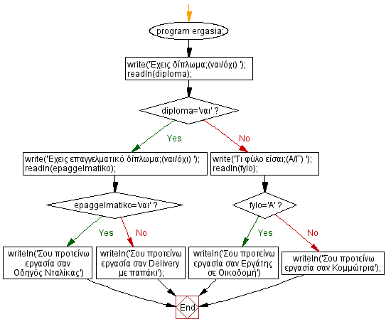 ergasia_flowchart_full.png