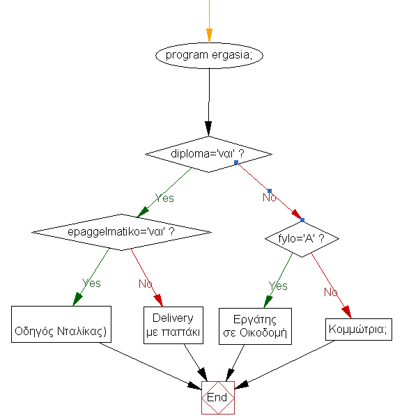 ergasia_flowchart_simple.png